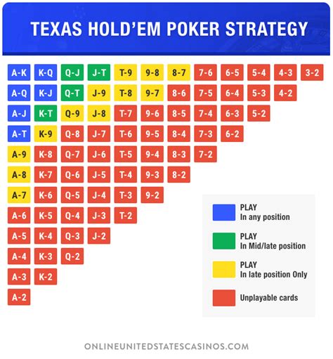 poker betting strategies